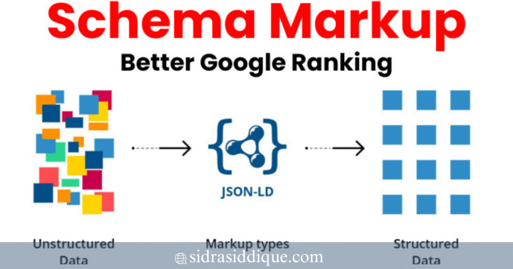 Use Structured Data and Schema Markup for Rich Results