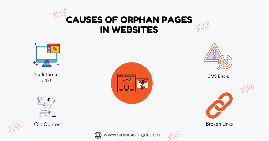 Causes of Orphan Pages in Websites