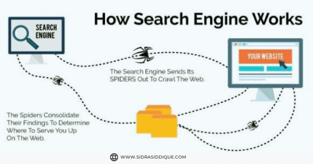 Understanding How Search Engines Work