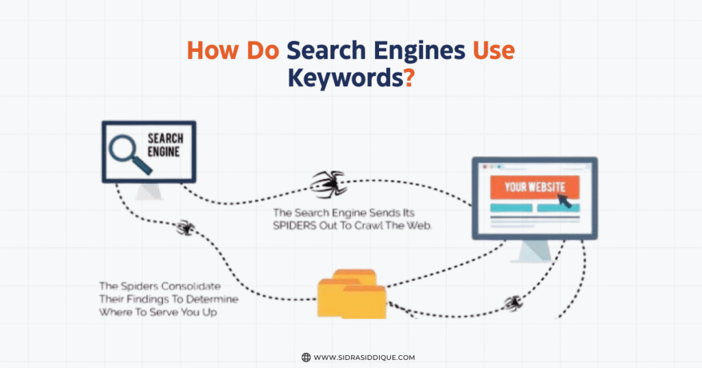 How Do Search Engines Use Keywords?