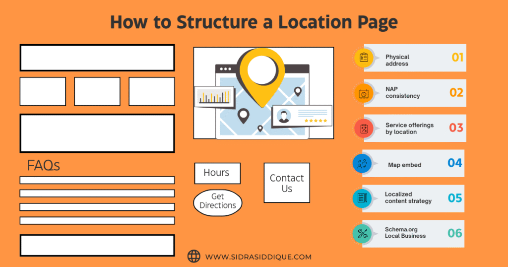 How to Structure a Location Page