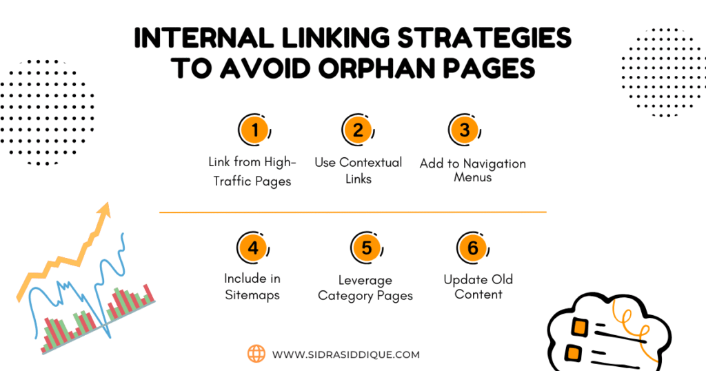 Internal Linking Strategies to Avoid Orphan Pages