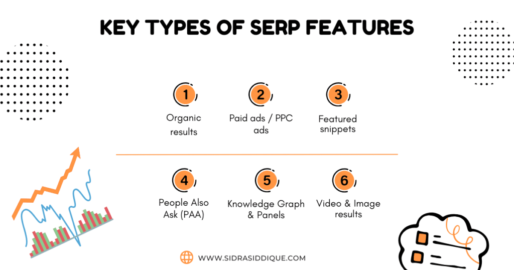 Key Types of SERP Features