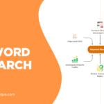 SEO Keyword Research: The Complete Guide to Ranking Higher