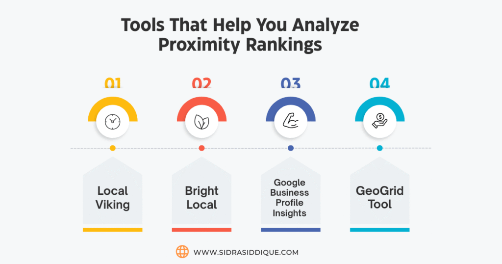 Tools That Help You Analyze Proximity Rankings