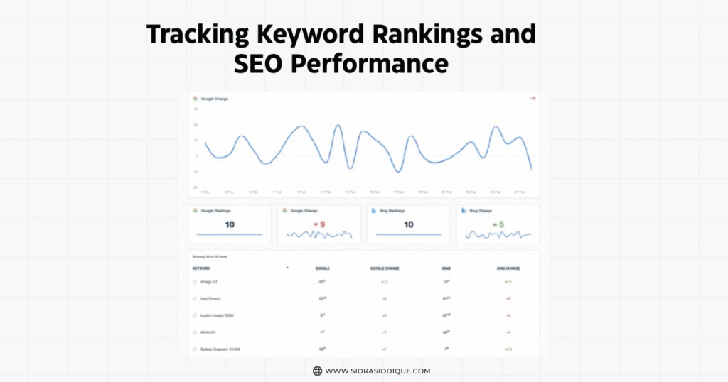 Tracking Keyword Rankings and SEO Performance