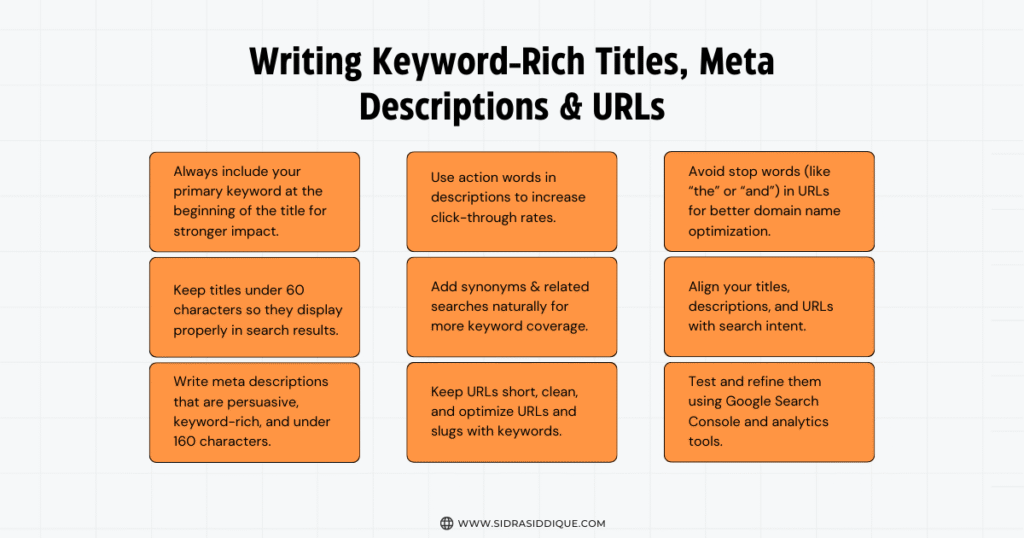Writing Keyword-Rich Titles, Meta Descriptions & URLs
