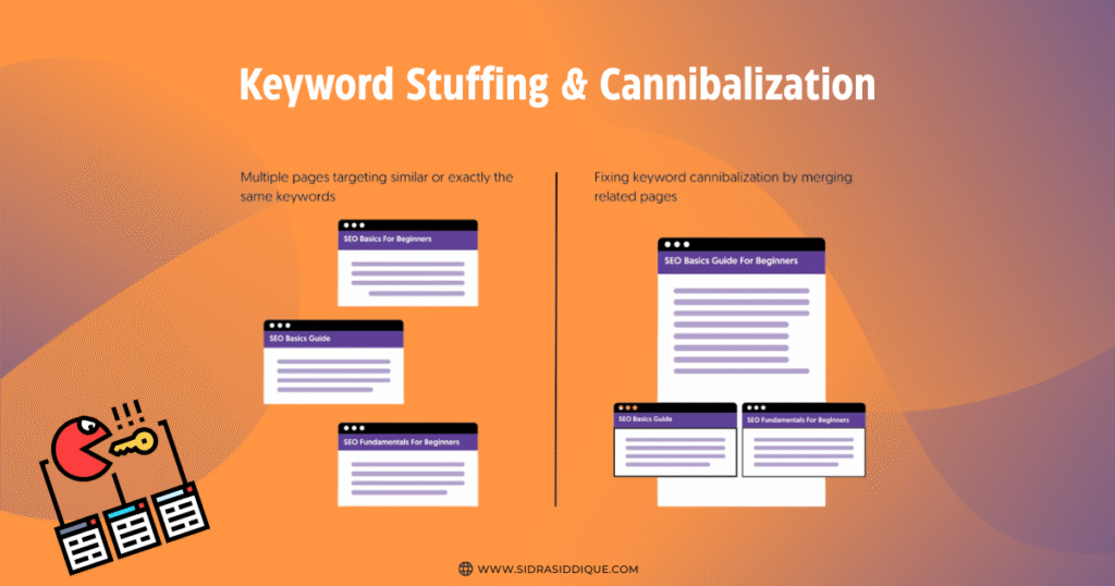 Keyword Stuffing & Cannibalization