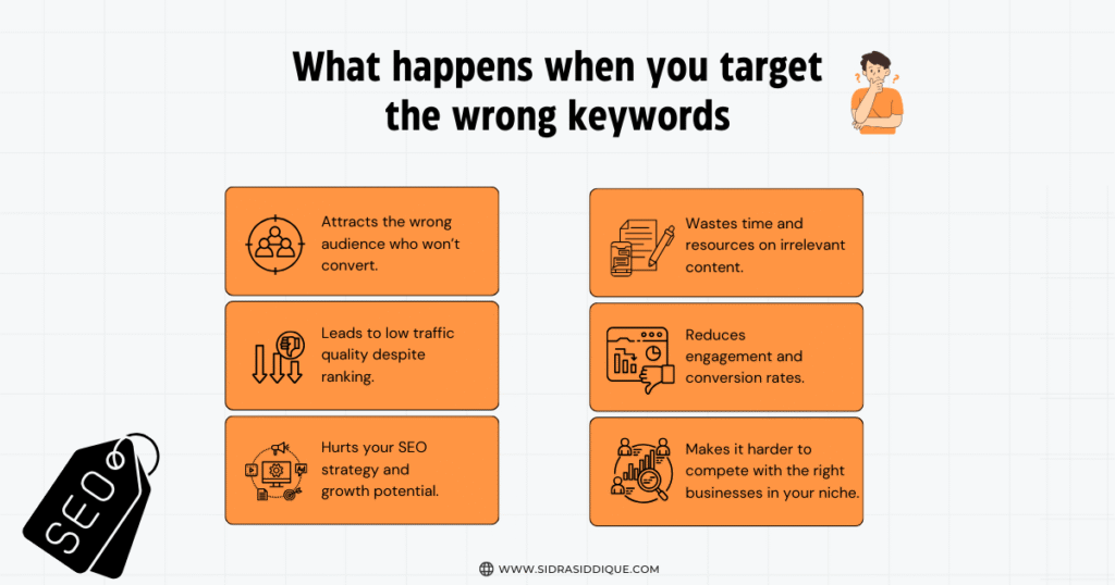 Targeting the Wrong or Irrelevant Keywords